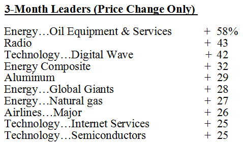 Scanning The Markets